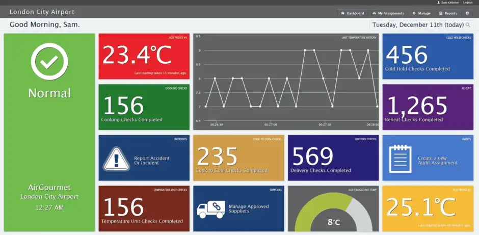 Responsive, Realtime, Customisable, Interactive Dashboard